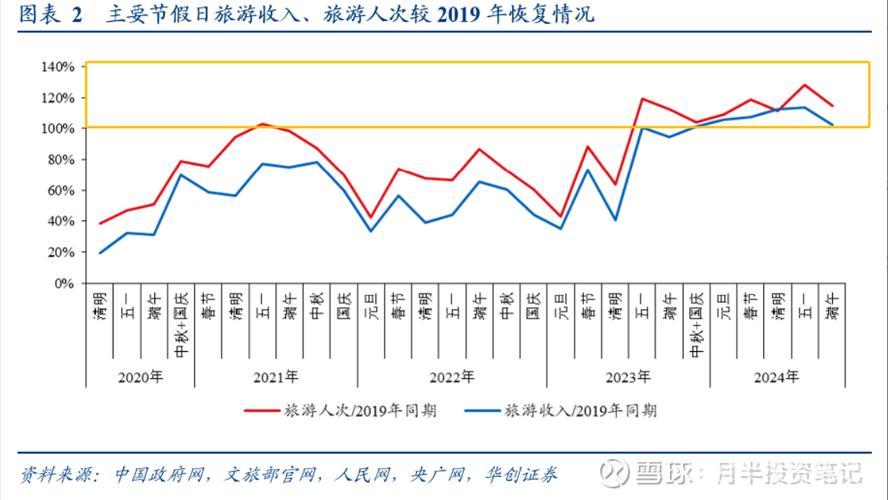 外国游客暑期消费账单揭秘:中国市场呈现新趋势 外国游客暑期消费账单揭秘:中国市场呈现新趋势