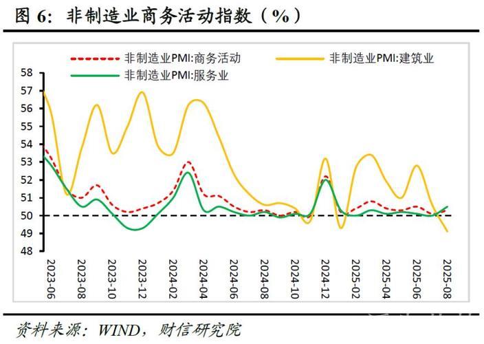 8月PMI数据解析：三大指数回升，经济景气持续扩张