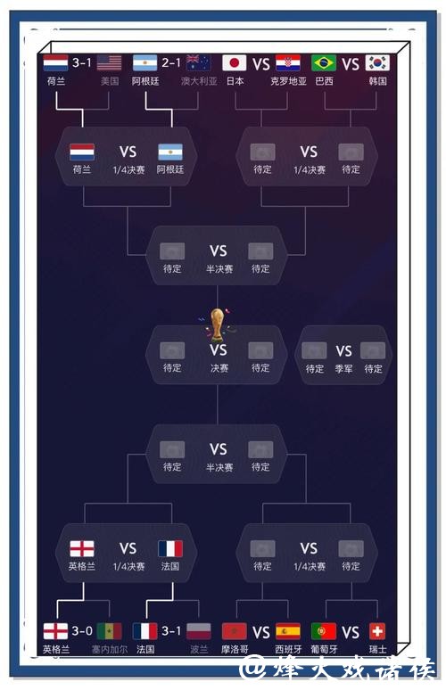 世界杯比分预测:专家观点大解析 世界杯比分预测:专家观点大解析