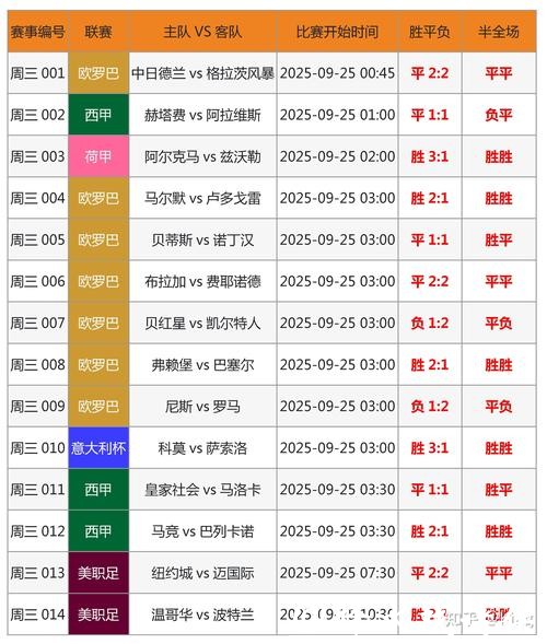 世界杯买球期望值分析：收益与风险并存