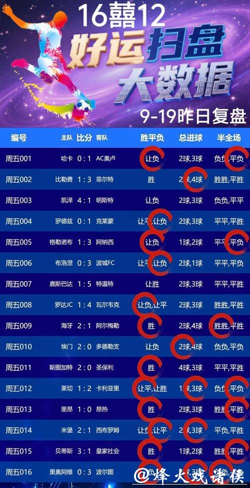 2026世界杯投注趋势猜想：哪些球队更值得押注