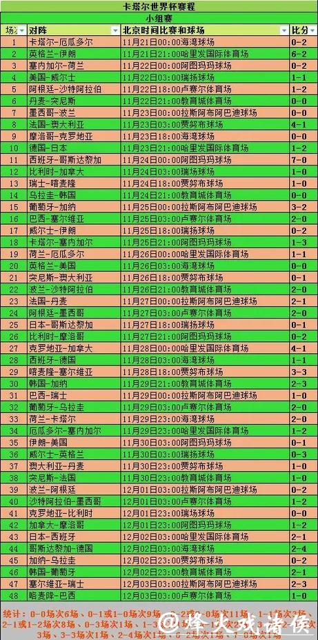 深入解析世界杯球队胜率统计与分析