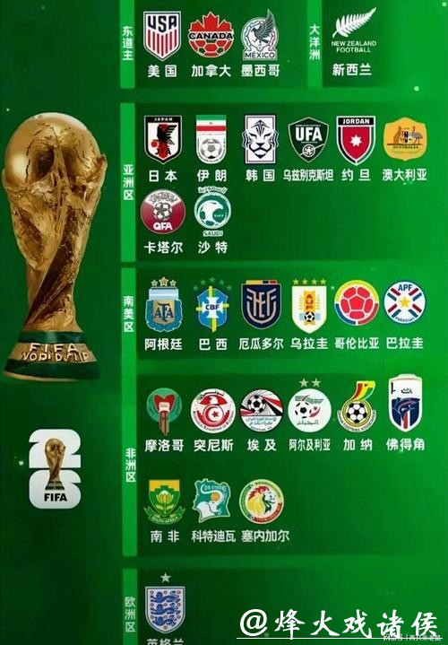 2026世界杯球队实力排名全解析