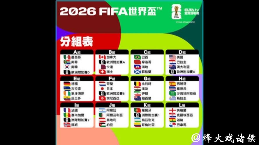 2026世界杯球队实力排名全解析