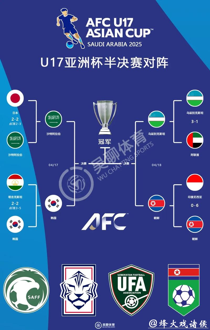 世界杯外围赛：亚洲球队的崛起之路